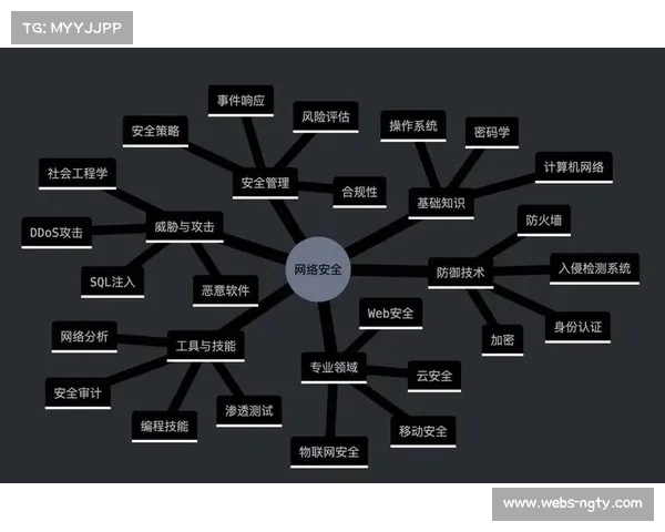线卫谈防守策略演变：更注重预判与数据分析